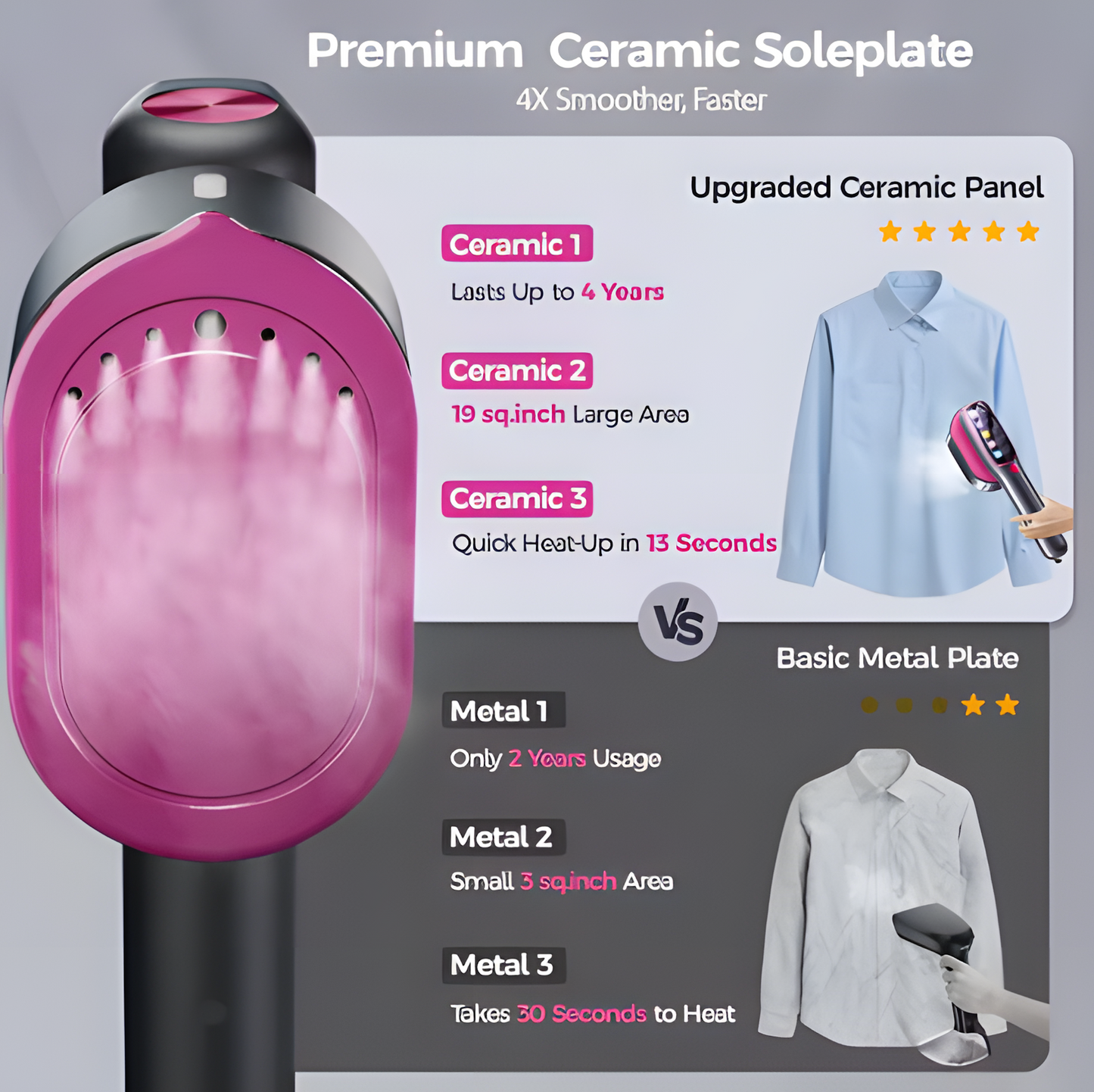 Portable Garment Steam Iron
